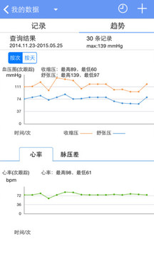 高血压管家安卓版