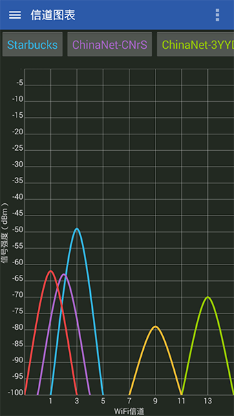 WiFi万能分析仪安卓版