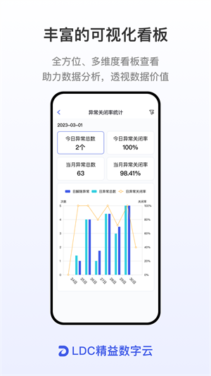 ldc精益数字云安卓版