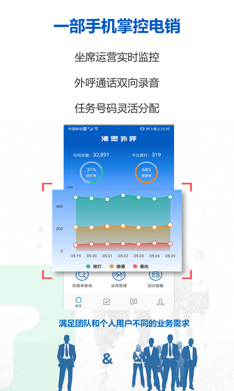 沸思外呼